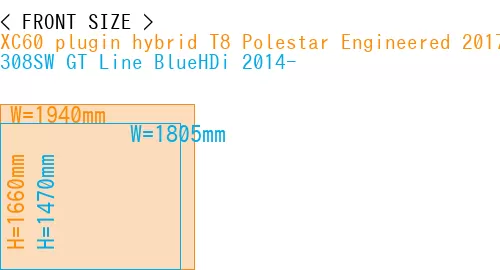 #XC60 plugin hybrid T8 Polestar Engineered 2017- + 308SW GT Line BlueHDi 2014-